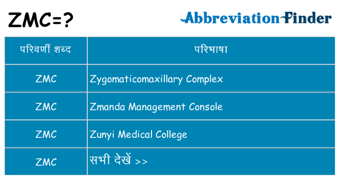 zmc का क्या अर्थ है