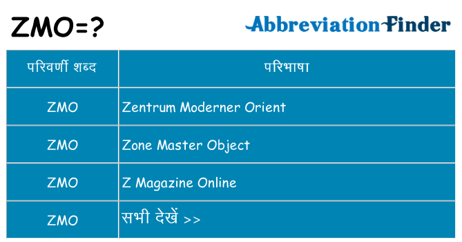 zmo का क्या अर्थ है