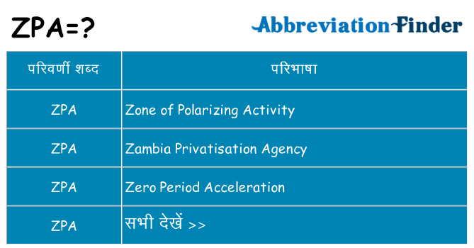 zpa का क्या अर्थ है