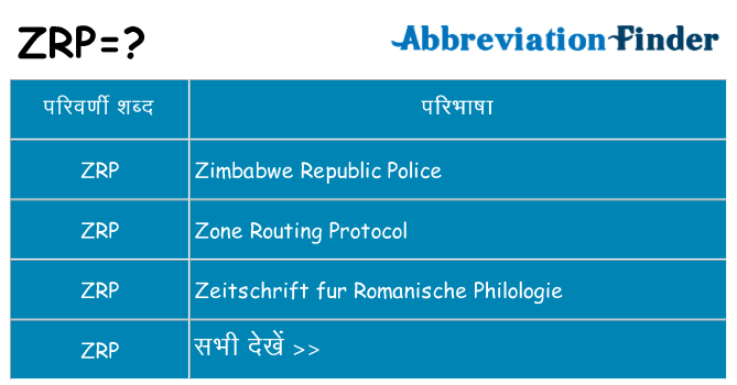 zrp का क्या अर्थ है