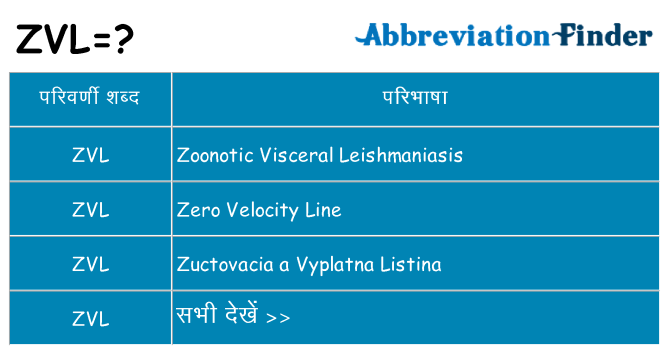 zvl का क्या अर्थ है