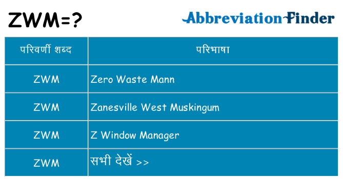 zwm का क्या अर्थ है