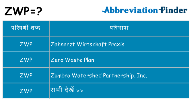 zwp का क्या अर्थ है