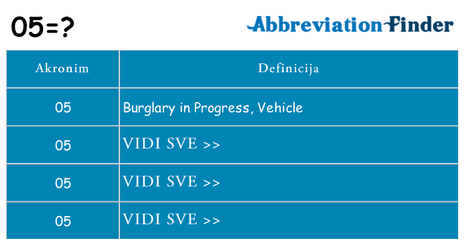 Što znači 05?