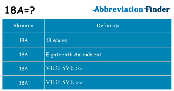 Što znači 18a?