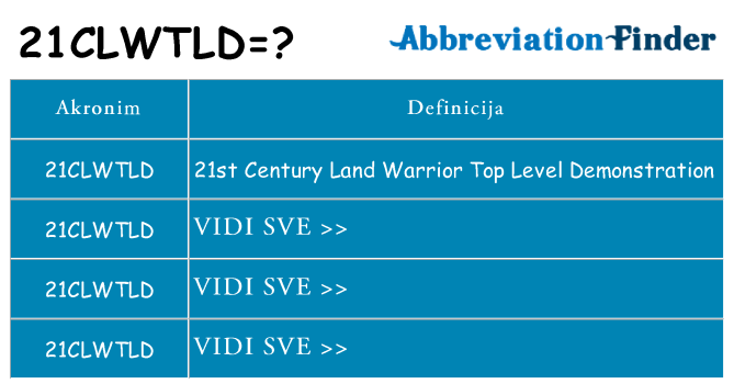 Što znači 21clwtld?