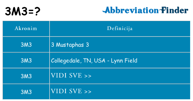 Što znači 3m3?