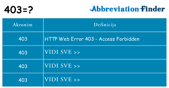 Što znači 403?