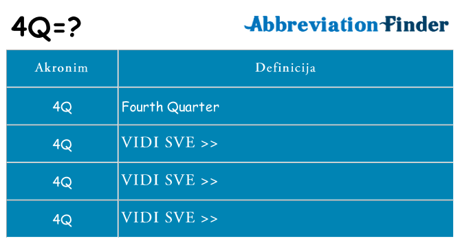 Što znači 4q?