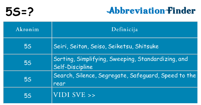 Što znači 5s?