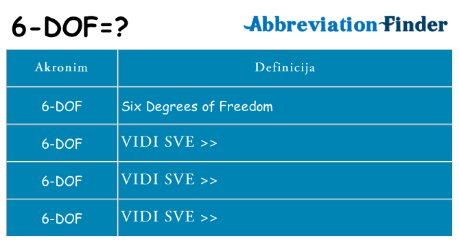 Što znači 6-dof?