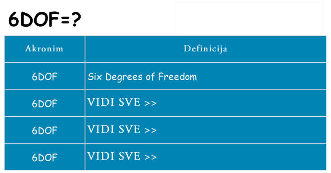 Što znači 6dof?