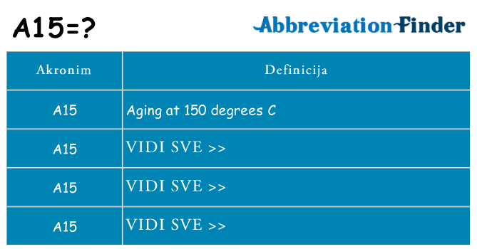 Što znači a15?