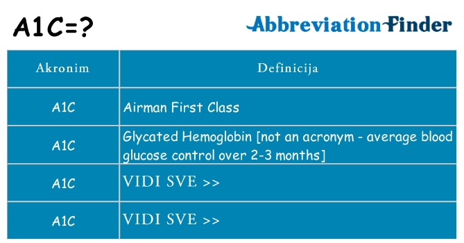 Što znači a1c?