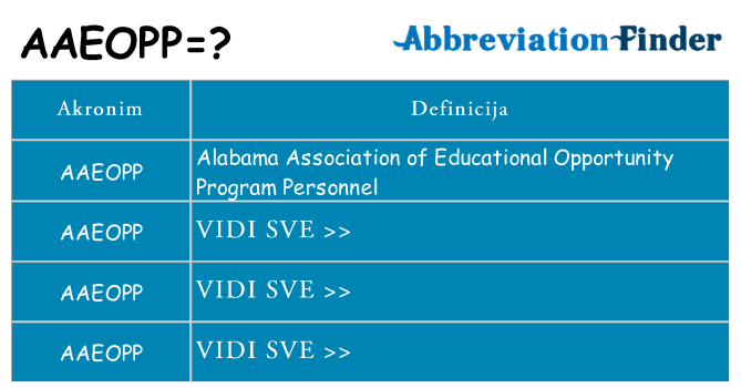 Što znači aaeopp?