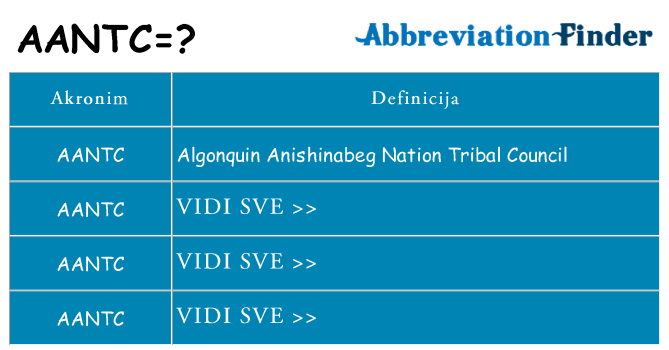 Što znači aantc?
