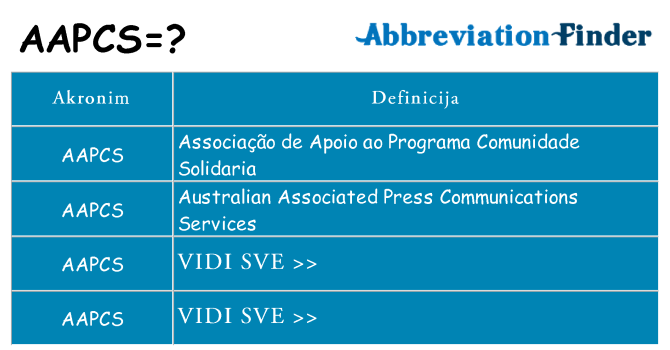 Što znači aapcs?