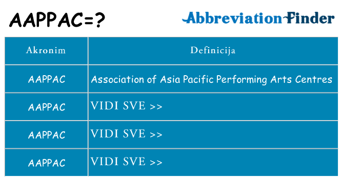 Što znači aappac?