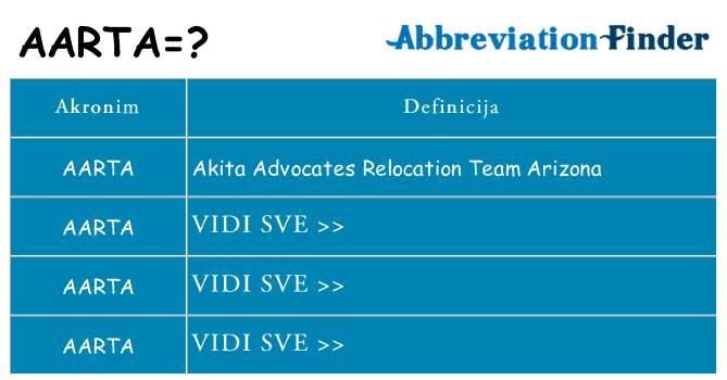 Što znači aarta?