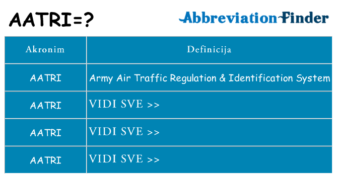 Što znači aatri?