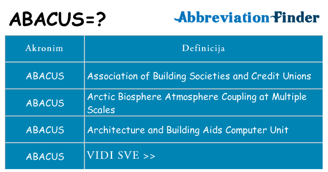 Što znači abacus?
