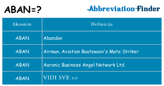 Što znači aban?