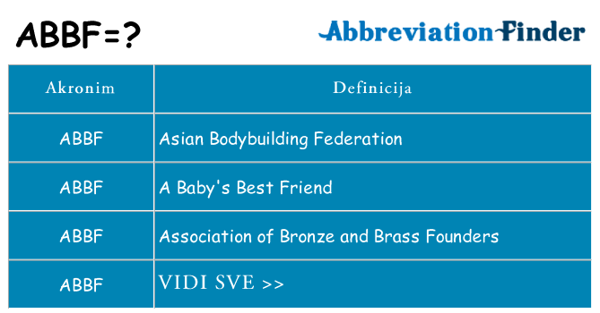 Što znači abbf?