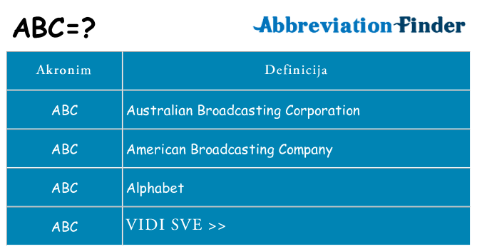 Što znači abc?