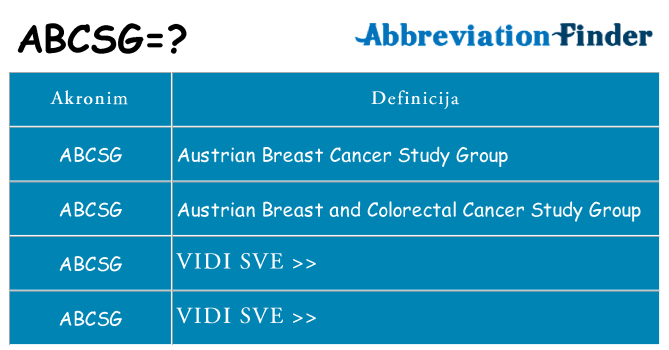 Što znači abcsg?