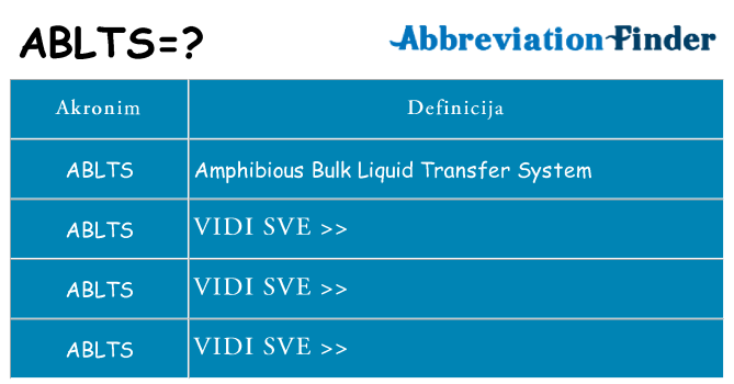 Što znači ablts?