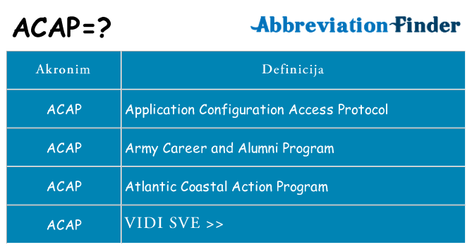 Što znači acap?