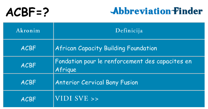 Što znači acbf?