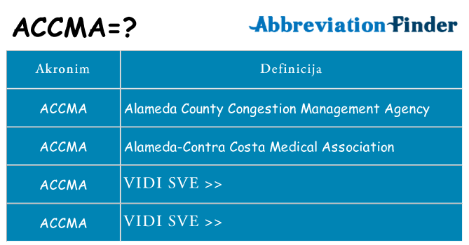 Što znači accma?