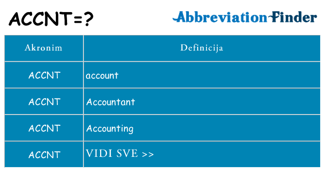 Što znači accnt?
