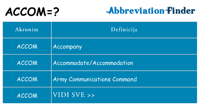 Što znači accom?