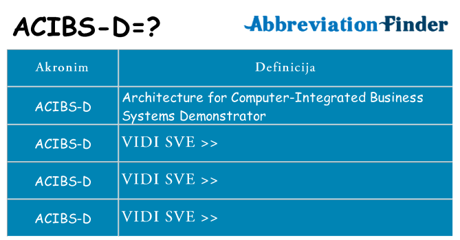 Što znači acibs-d?