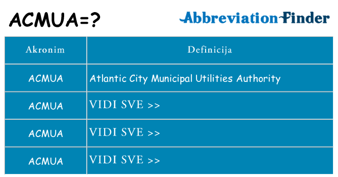Što znači acmua?