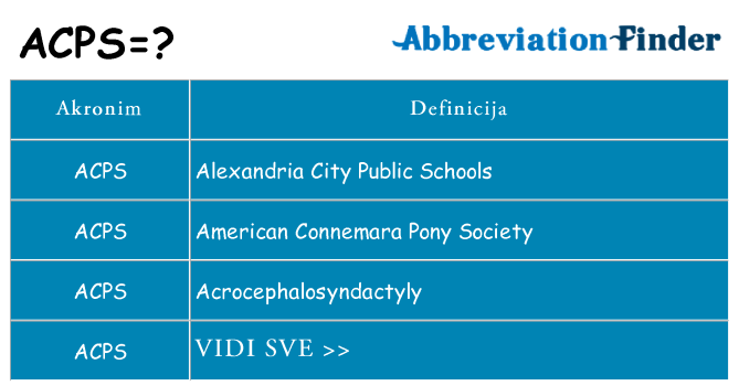 Što znači acps?