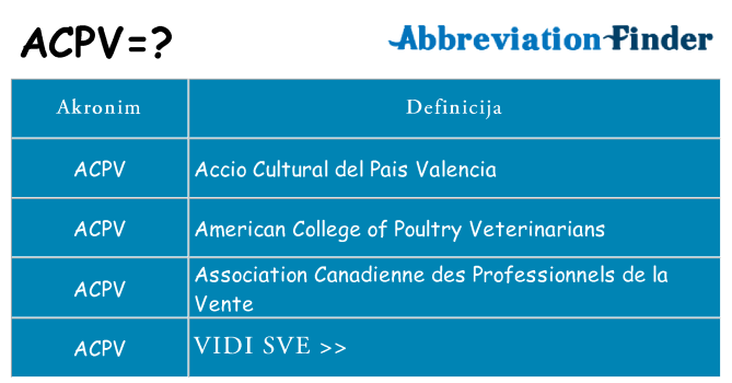 Što znači acpv?