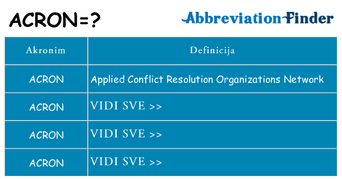 Što znači acron?