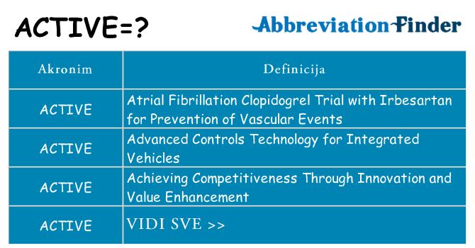 Što znači active?