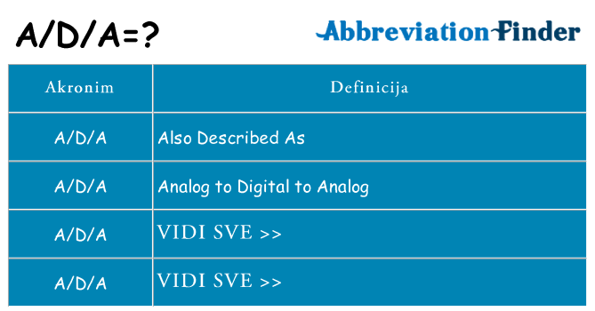 Što znači ada?