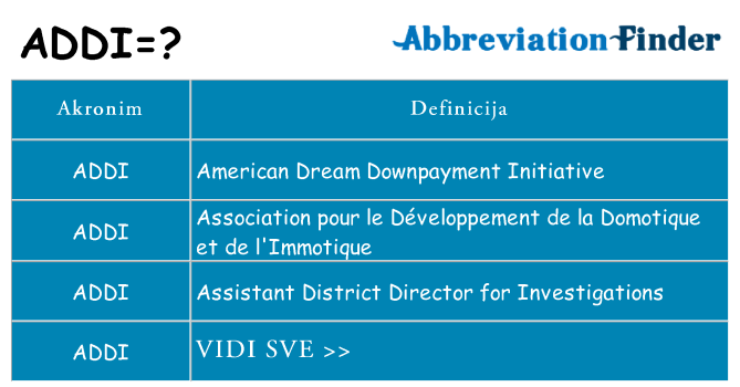 Što znači addi?