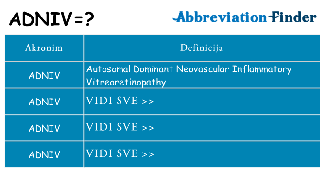 Što znači adniv?