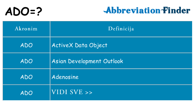 Što znači ado?