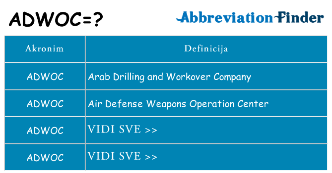 Što znači adwoc?
