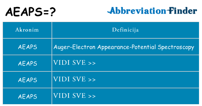 Što znači aeaps?