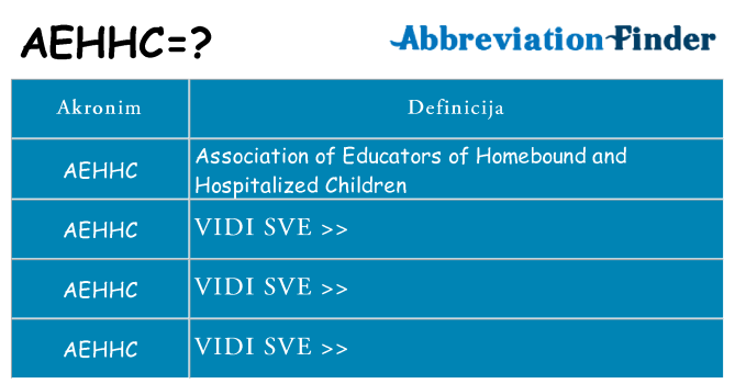 Što znači aehhc?