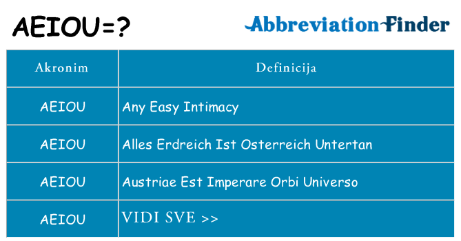 Što znači aeiou?