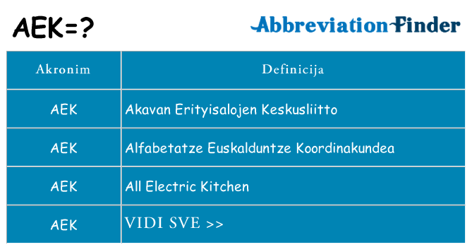 Što znači aek?
